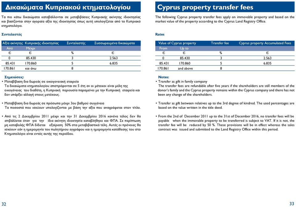861 και άνω 8 Σημειώσεις: Μεταβίβαση δια δωρεάς σε οικογενειακή εταιρεία Τα δικαιώματα κτηματολογίου επιστρέφονται σε 5 έτη αν οι μέτοχοι είναι μέλη της οικογένειας του διαθέτη, η Κυπριακή περιουσία