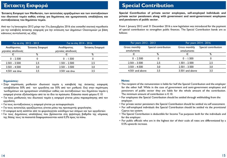 Από την 1η Ιανουαρίου 2012 μέχρι την 31η Δεκεμβρίου 2016 είχε εισαχθεί σχετική νομοθεσία για την καταβολή έκτακτης εισφοράς για την ενίσχυση των Δημόσιων Οικονομικών με βάση κάποιους συντελεστές ως