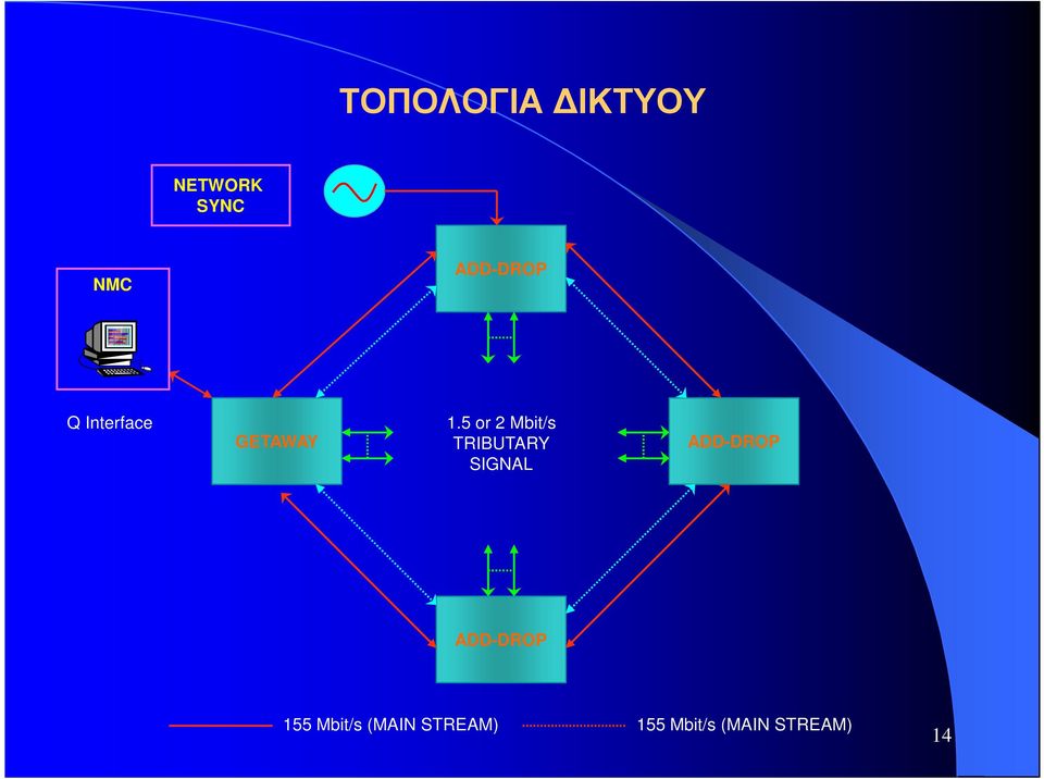 5 or 2 Mbit/s TRIBUTARY SIGNAL ADD-DROP