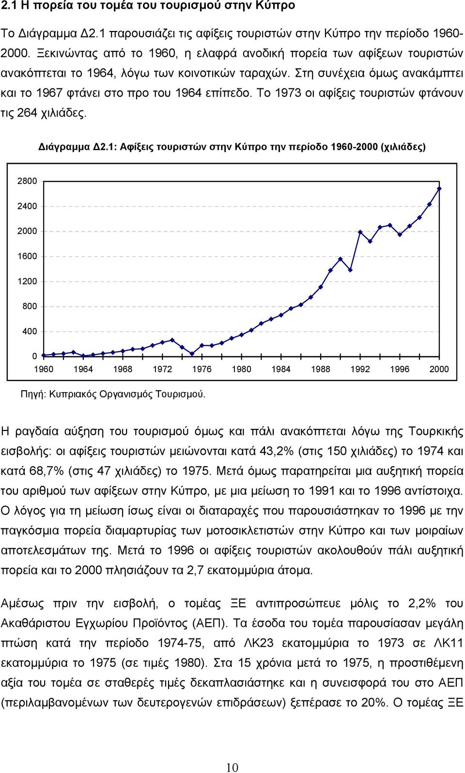 Το 1973 οι αφίξεις τουριστών φτάνουν τις 264 χιλιάδες. ιάγραµµα 2.