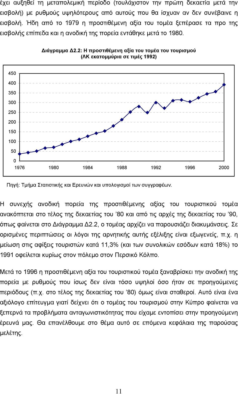 2: H προστιθέµενη αξία του τοµέα του τουρισµού (ΛΚ εκατοµµύρια σε τιµές 1992) 450 400 350 300 250 200 150 100 50 0 1976 1980 1984 1988 1992 1996 2000 Πηγή: Τµήµα Στατιστικής και Ερευνών και