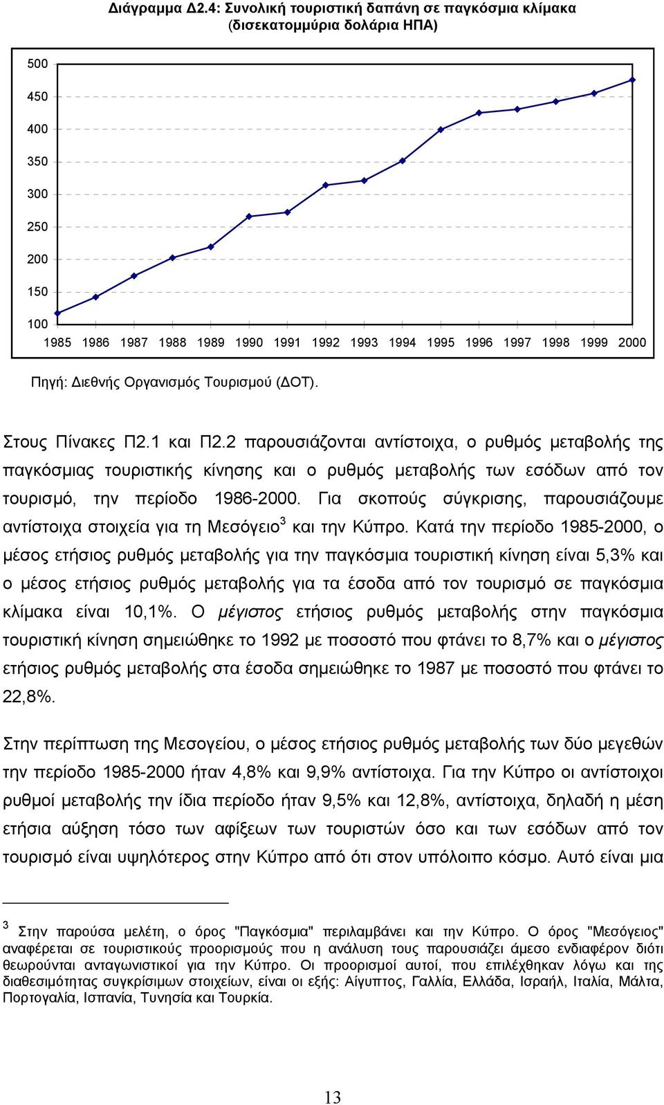 Πηγή: ιεθνής Οργανισµός Τουρισµού ( ΟΤ). Στους Πίνακες Π2.1 και Π2.