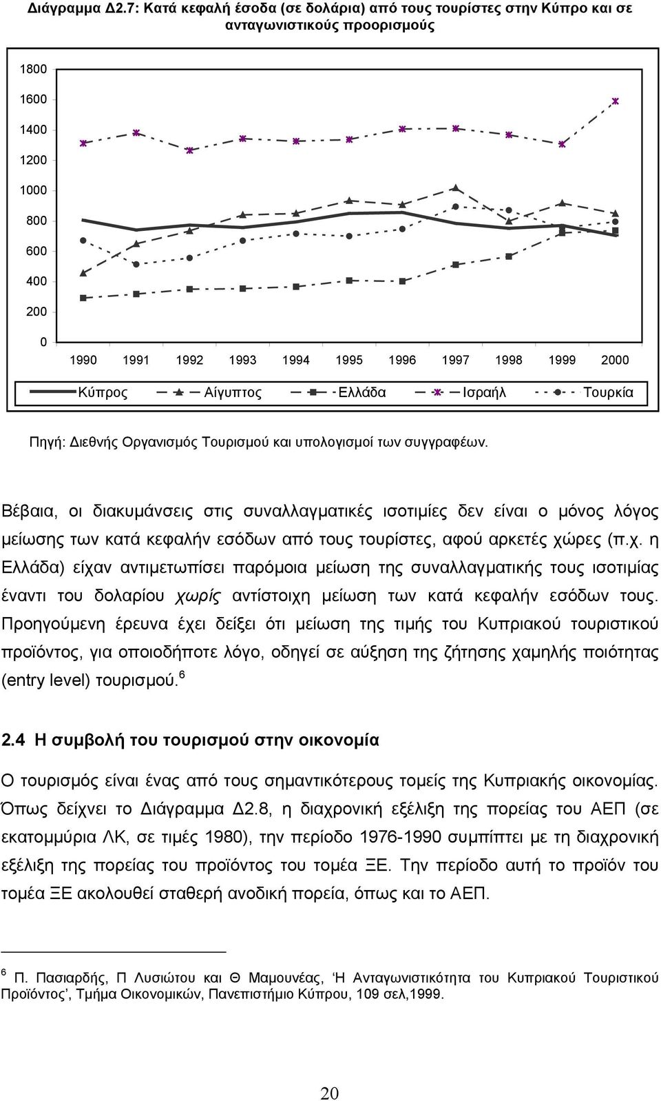 Κύπρος Αίγυπτος Ελλάδα Ισραήλ Τουρκία Πηγή: ιεθνής Οργανισµός Τουρισµού και υπολογισµοί των συγγραφέων.