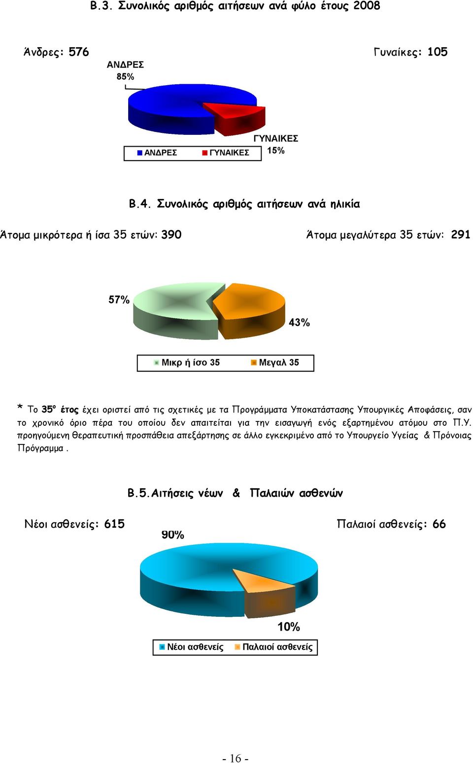 σχετικές µε τα Προγράµµατα Υποκατάστασης Υπουργικές Αποφάσεις, σαν το χρονικό όριο πέρα του οποίου δεν απαιτείται για την εισαγωγή ενός εξαρτηµένου ατόµου στο Π.Υ. προηγούµενη θεραπευτική προσπάθεια απεξάρτησης σε άλλο εγκεκριµένο από το Υπουργείο Υγείας & Πρόνοιας Πρόγραµµα.