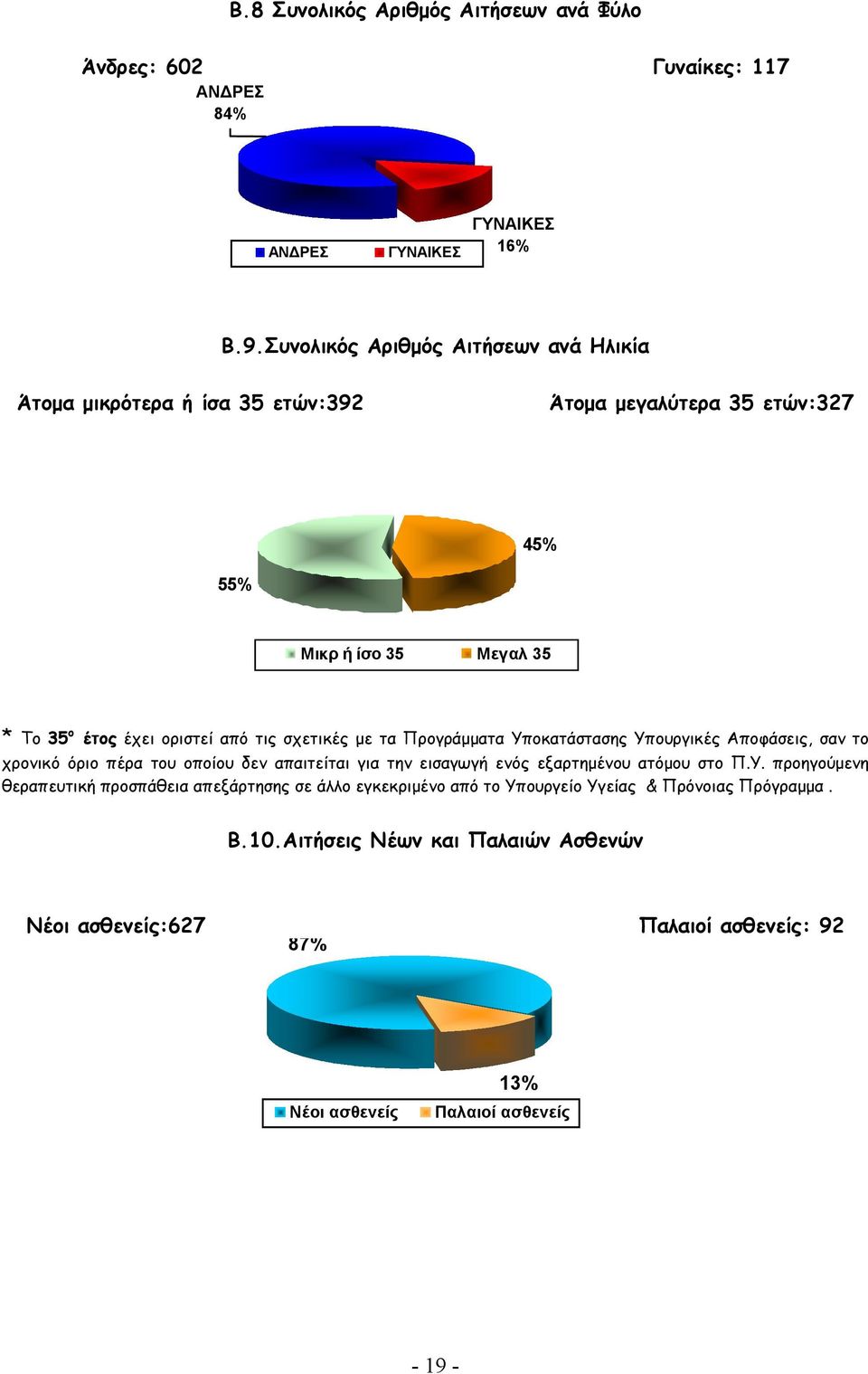 σχετικές µε τα Προγ ράµµατα Υποκατάστασης Υπουργικές Αποφάσεις, σαν το χρονικό όριο πέρα του οποίου δεν απαιτείται για την εισαγωγή ενός εξαρτηµένου ατόµου στο Π.Υ. προηγούµενη θεραπευτική προσπάθεια απεξάρτησης σε άλλο εγκεκριµένο από το Υπουργείο Υγείας & Πρόνοιας Πρόγραµµα.