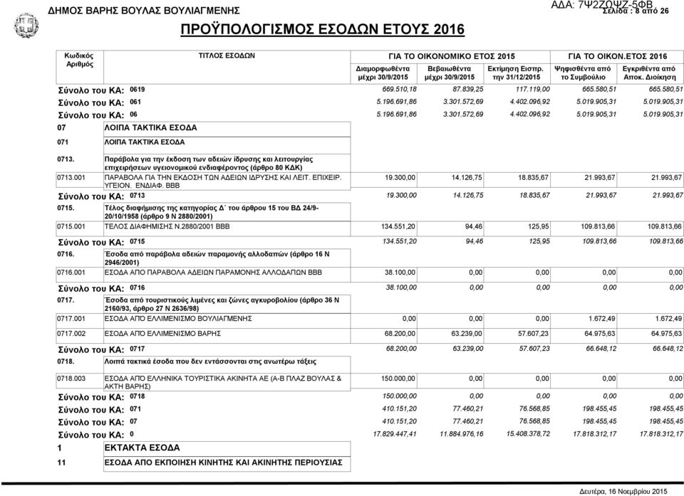 Παράβολα για την έκδοση των αδειών ίδρυσης και λειτουργίας επιχειρήσεων υγειονομικού ενδιαφέροντος (άρθρο 80 ΚΔΚ) 0713.001 ΠΑΡΑΒΟΛΑ ΓΙΑ ΤΗΝ ΕΚΔΟΣΗ ΤΩΝ ΑΔΕΙΩΝ ΙΔΡΥΣΗΣ ΚΑΙ ΛΕΙΤ. ΕΠΙΧΕΙΡ. ΥΓΕΙΟΝ. ΕΝΔΙΑΦ.