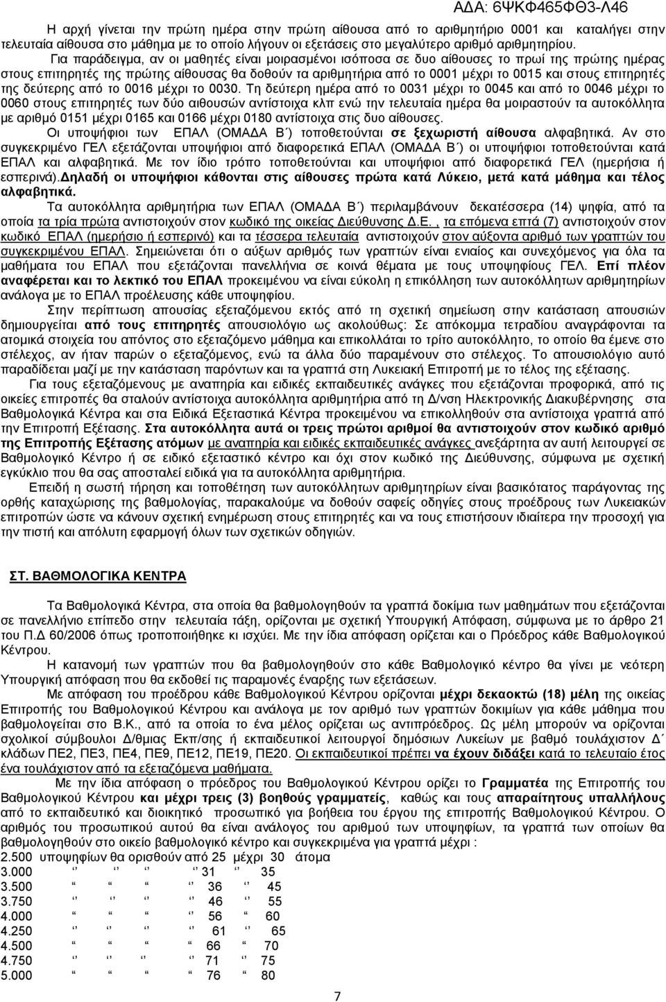 επιτηρητές της δεύτερης από το 0016 μέχρι το 0030.