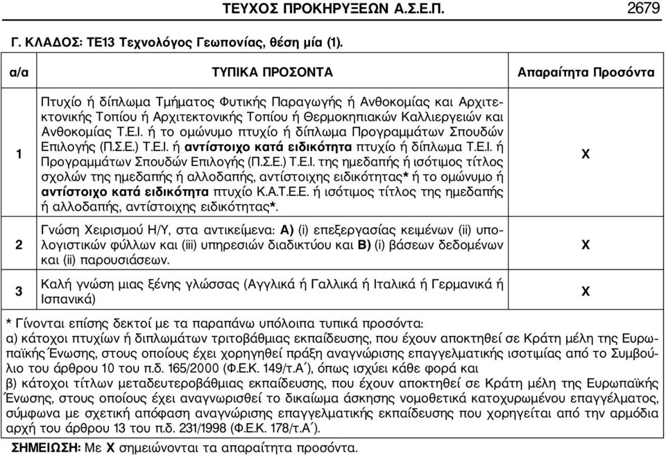 2679 α/α ΤΥΠΙΚΑ ΠΡΟΣΟΝΤΑ Απαραίτητα Προσόντα 1 2 Πτυχίο ή δίπλωμα Τμήματος Φυτικής Παραγωγής ή Ανθοκομίας και Αρχιτε κτονικής Τοπίου ή Αρχιτεκτονικής Τοπίου ή Θερμοκηπιακών Καλλιεργειών και