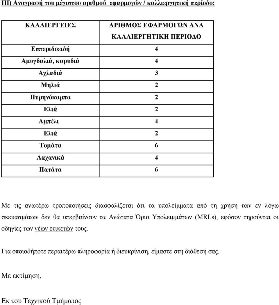 διασφαλίζεται ότι τα υπολείμματα από τη χρήση των εν λόγω σκευασμάτων δεν θα υπερβαίνουν τα Ανώτατα Όρια Υπολειμμάτων (MRLs), εφόσον