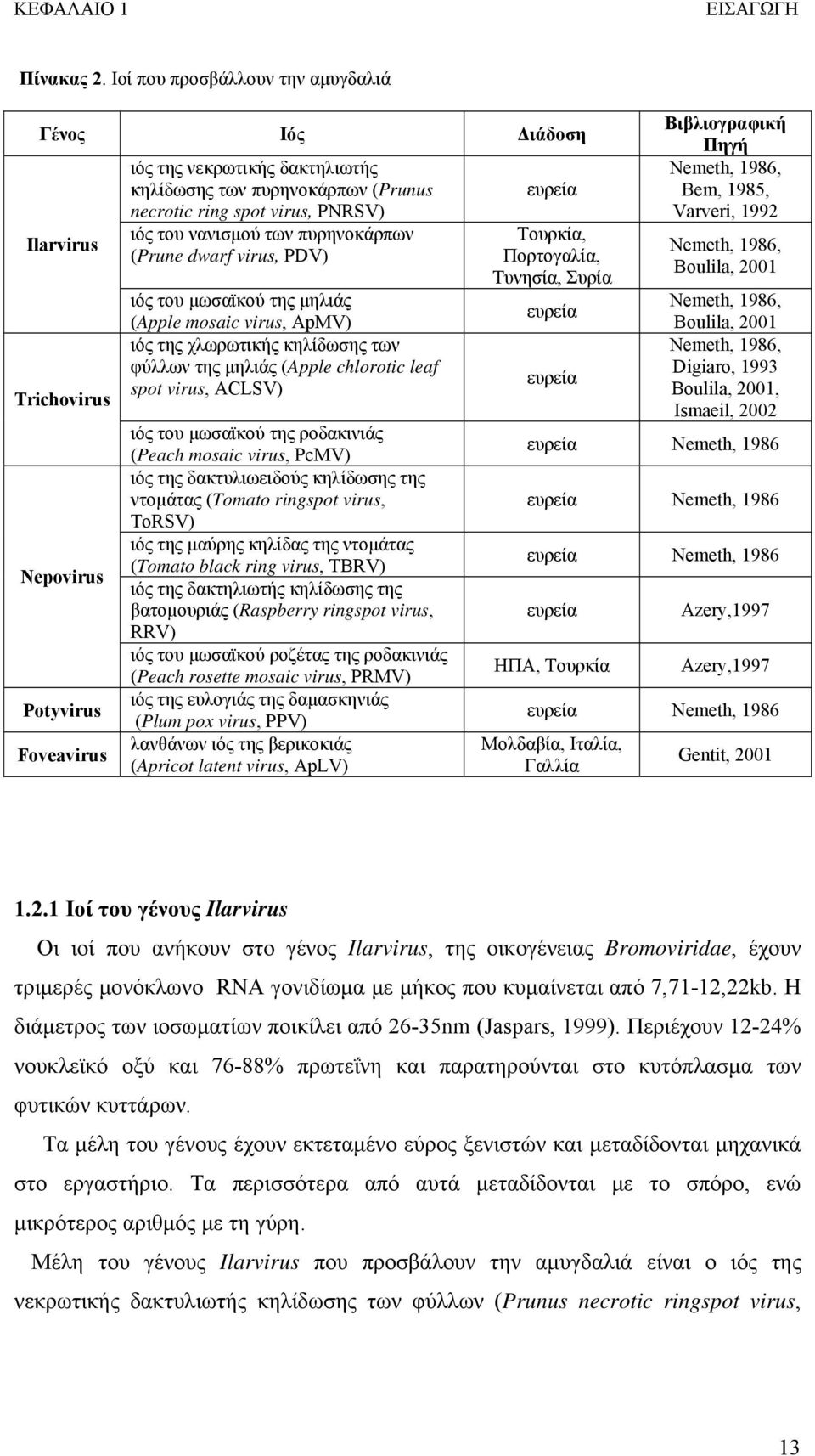 PNRSV) ιός του νανισμού των πυρηνοκάρπων (Prune dwarf virus, PDV) ιός του μωσαϊκού της μηλιάς (Apple mosaic virus, ApMV) ιός της χλωρωτικής κηλίδωσης των φύλλων της μηλιάς (Apple chlorotic leaf spot