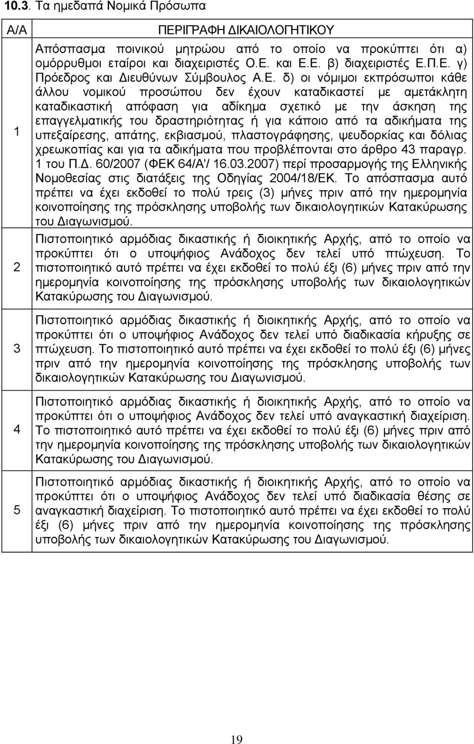 επαγγελματικής του δραστηριότητας ή για κάποιο από τα αδικήματα της υπεξαίρεσης, απάτης, εκβιασμού, πλαστογράφησης, ψευδορκίας και δόλιας χρεωκοπίας και για τα αδικήματα που προβλέπονται στο άρθρο 43