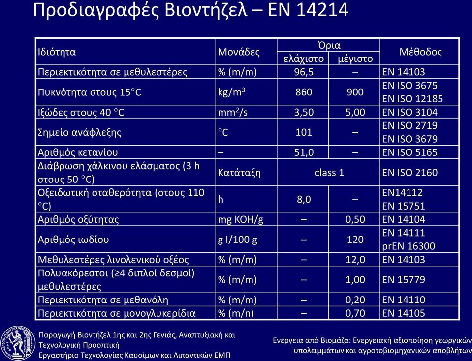 EN ISO 2160 Οξειδωτική σταθερότητα (στους 110 EN14112 h 8,0 C) EN 15751 Αριθμός οξύτητας mg KOH/g 0,50 EN 14104 Αριθμός ιωδίου g I/100 g 120 EN 14111 pren 16300 Μεθυλεστέρες λινολενικού οξέος