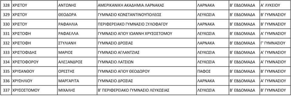 ΕΒΔΟΜΑΔΑ Γ' ΓΥΜΝΑΣΙΟΥ 333 ΧΡΙΣΤΟΦΙΔΗΣ ΜΑΡΙΟΣ ΓΥΜΝΑΣΙΟ ΑΓΛΑΝΤΖΙΑΣ ΛΕΥΚΩΣΙΑ Β' ΕΒΔΟΜΑΔΑ Α' ΓΥΜΝΑΣΙΟΥ 334 ΧΡΙΣΤΟΦΟΡΟΥ ΑΛΕΞΑΝΔΡΟΣ ΓΥΜΝΑΣΙΟ ΛΑΤΣΙΩΝ ΛΕΥΚΩΣΙΑ Β' ΕΒΔΟΜΑΔΑ Α' ΓΥΜΝΑΣΙΟΥ 335 ΧΡΥΣΑΝΘΟΥ ΟΡΕΣΤΗΣ