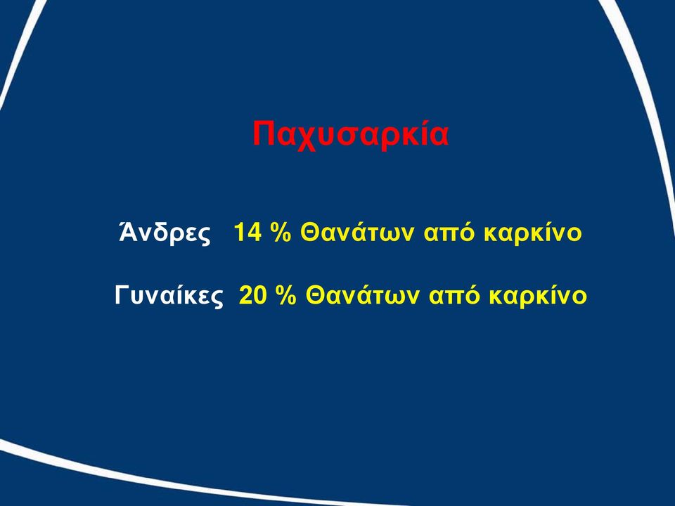 καρκίνο Γυναίκες