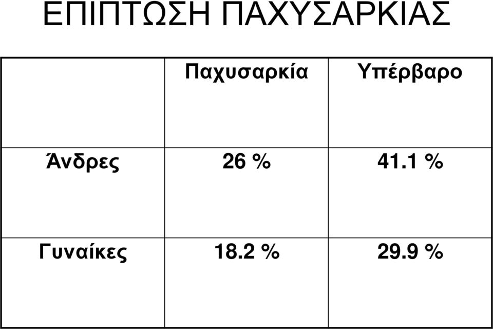 Άνδρες 26 % 41.