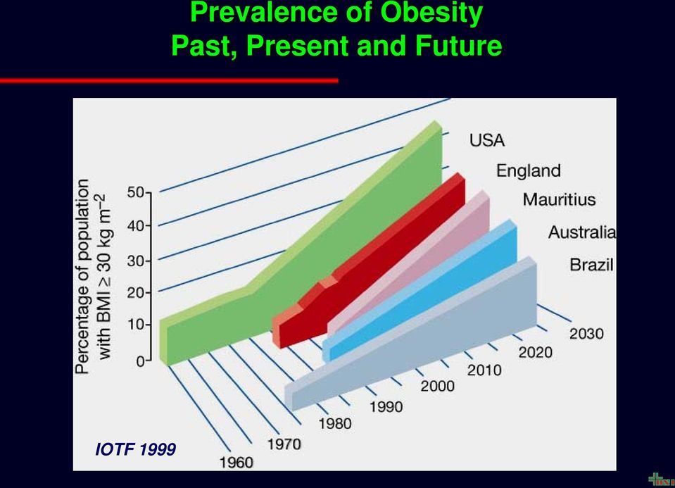 Obesity Past,