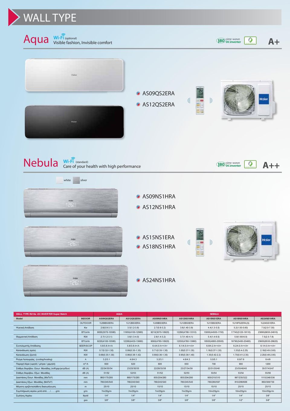 AS18NS1HRA AS24NS1HRA OUTDOOR 1U09BS3ERA 1U12BS3ERA 1U09BS3ERA 1U12BS3ERA 1U15BS3ERA 1U18FS2ERA(S) 1U24GS1ERA w 2.6(0.9-3.1) 3.5(1.2-3.8) 2.7(0.9-3.2) 3.6(1.40-3.9) 4.4(1.3-5.0) 5.2(1.50-5.60) 7.0(2.