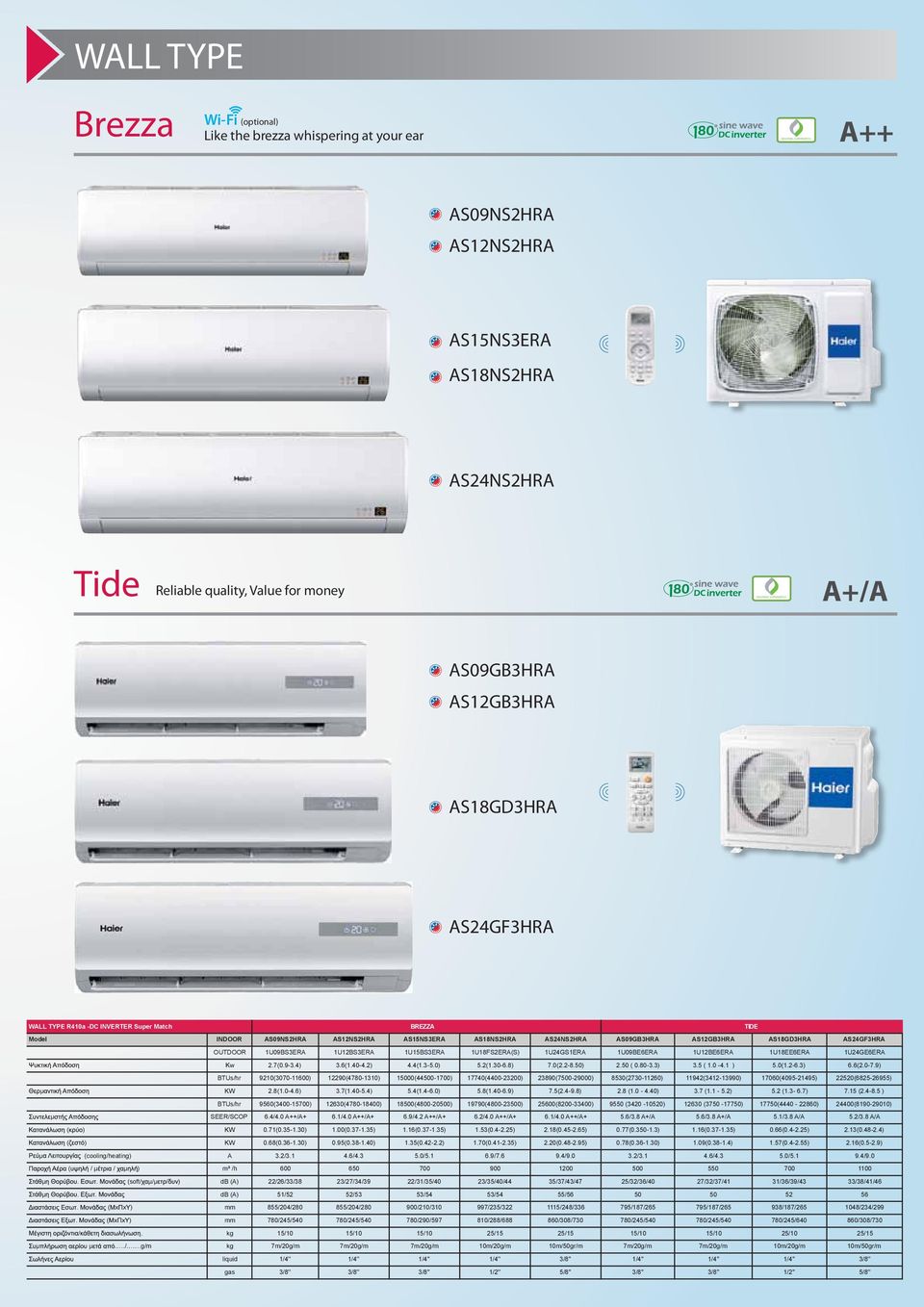 AS12GB3HRA AS18GD3HRA AS24GF3HRA OUTDOOR 1U09BS3ERA 1U12BS3ERA 1U15BS3ERA 1U18FS2ERA(S) 1U24GS1ERA 1U09BE6ERA 1U12BE6ERA 1U18EE6ERA 1U24GE6ERA w 2.7(0.9-3.4) 3.6(1.40-4.2) 4.4(1.3-5.0) 5.2(1.30-6.
