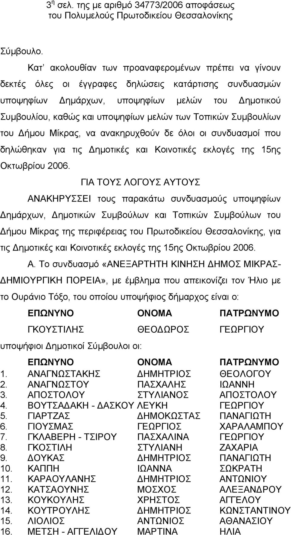 Τοπικών Συμβουλίων του Δήμου Μίκρας, να ανακηρυχθούν δε όλοι οι συνδυασμοί που δηλώθηκαν για τις Δημοτικές και Κοινοτικές εκλογές της 15ης Οκτωβρίου 2006.