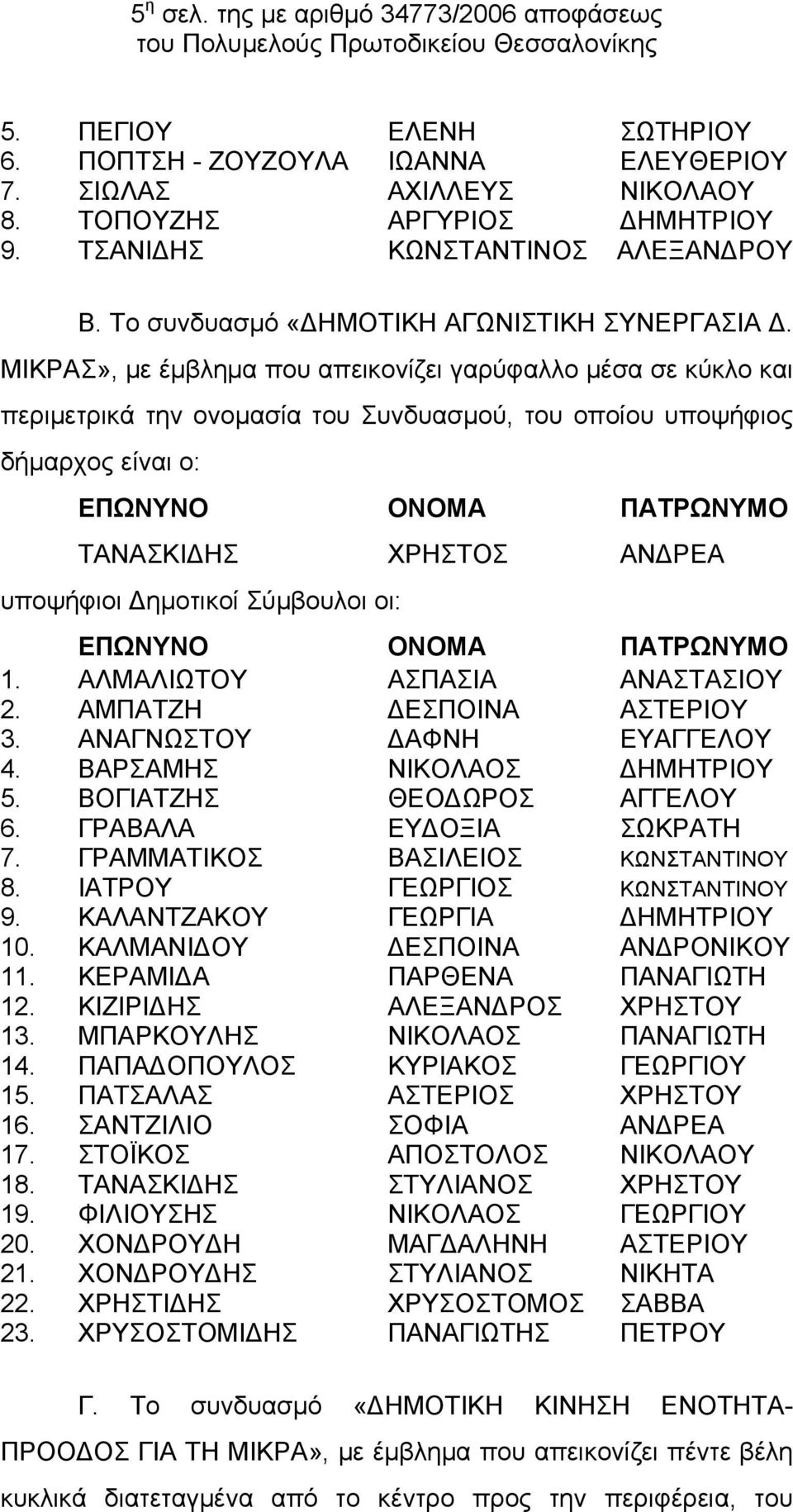 ΜΙΚΡΑΣ», με έμβλημα που απεικονίζει γαρύφαλλο μέσα σε κύκλο και περιμετρικά την ονομασία του Συνδυασμού, του οποίου υποψήφιος δήμαρχος είναι ο: ΤΑΝΑΣΚΙΔΗΣ ΧΡΗΣΤΟΣ ΑΝΔΡΕΑ υποψήφιοι Δημοτικοί Σύμβουλοι