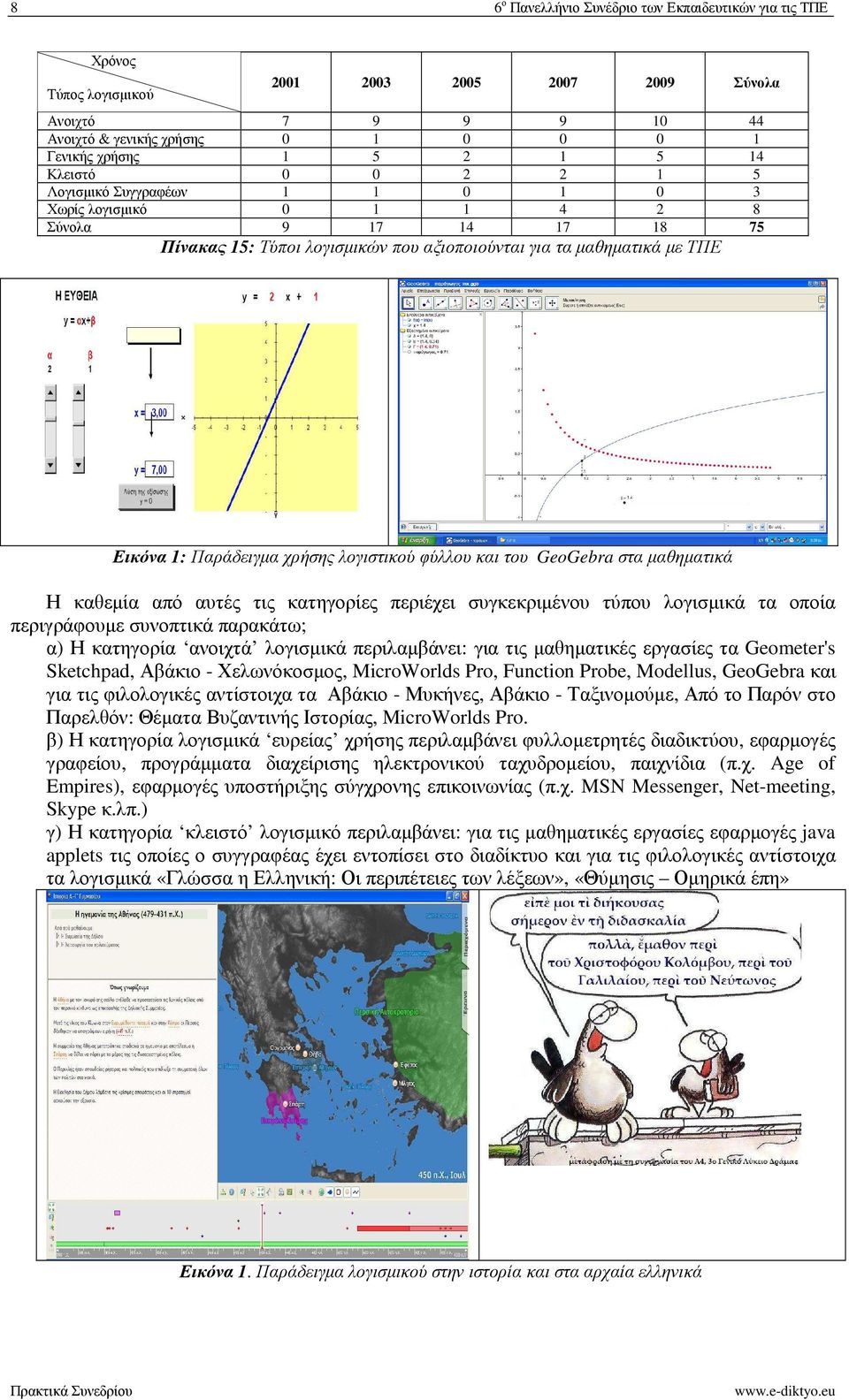 του GeoGebra στα µαθηµατικά Η καθεµία από αυτές τις κατηγορίες περιέχει συγκεκριµένου τύπου λογισµικά τα οποία περιγράφουµε συνοπτικά παρακάτω; α) Η κατηγορία ανοιχτά λογισµικά περιλαµβάνει: για τις