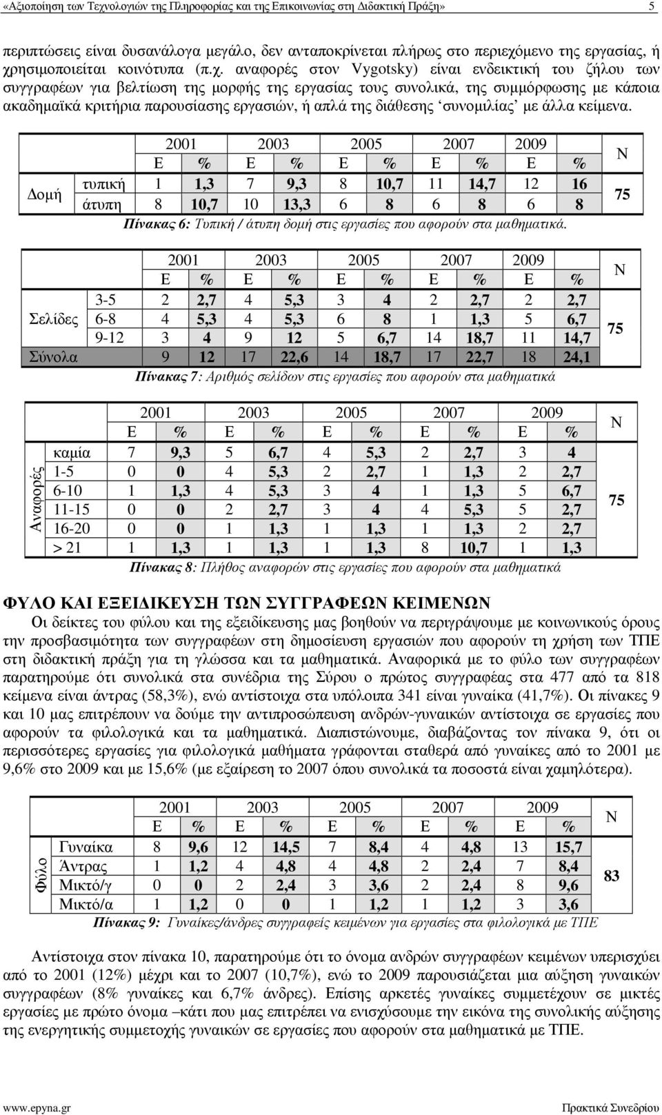 αναφορές στον Vygotsky) είναι ενδεικτική του ζήλου των συγγραφέων για βελτίωση της µορφής της εργασίας τους συνολικά, της συµµόρφωσης µε κάποια ακαδηµαϊκά κριτήρια παρουσίασης εργασιών, ή απλά της