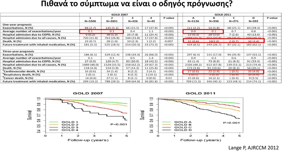 είναι ο οδηγός