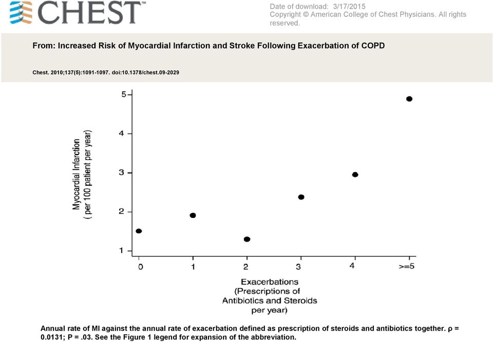 2010;137(5):1091-1097. doi:10.1378/chest.