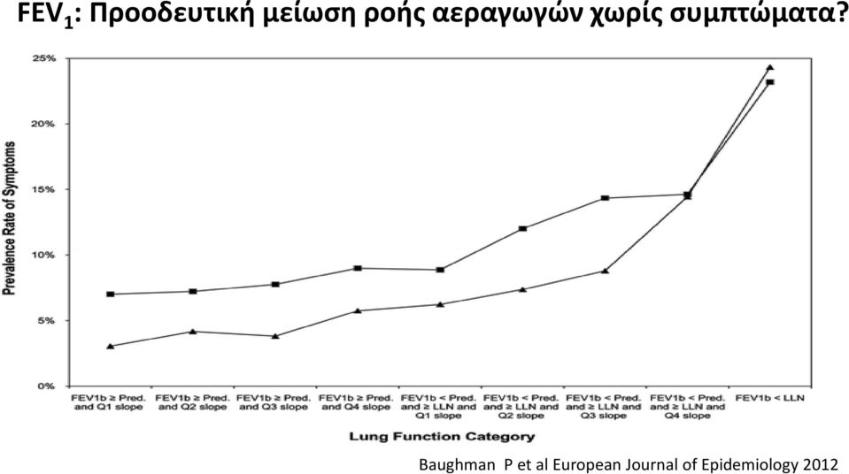 συμπτώματα?