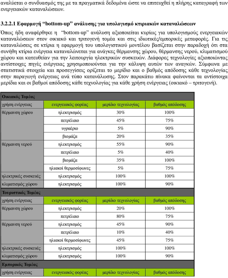 τοµέα και στις ιδιωτικές/εµπορικές µεταφορές.