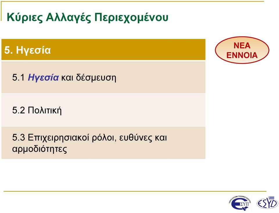 2 Πολιτική 5.
