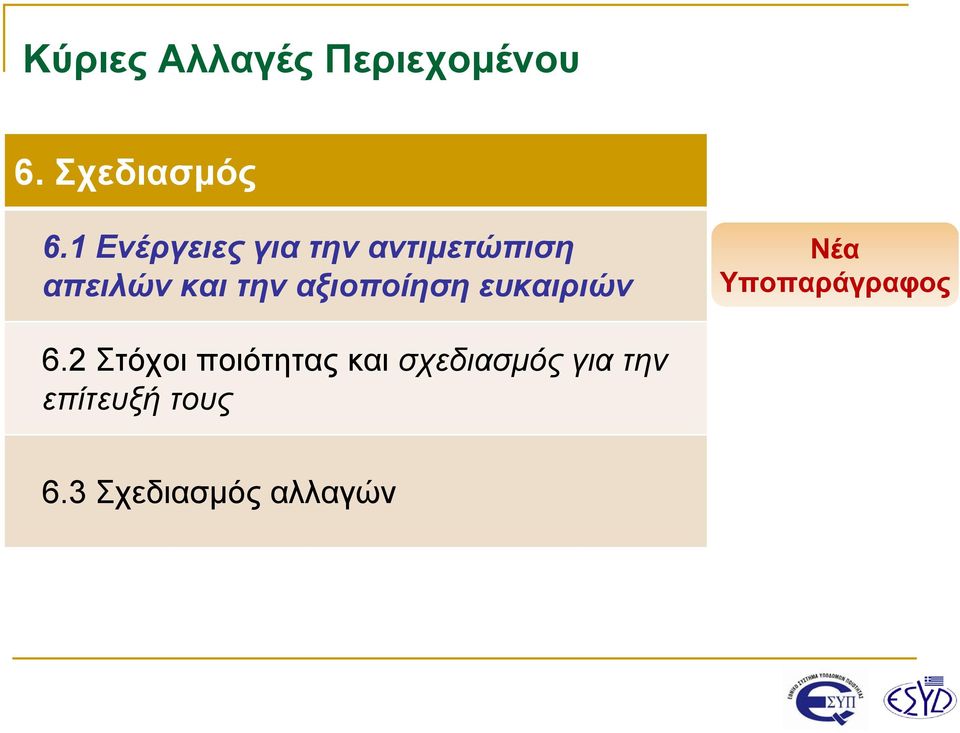την αξιοποίηση ευκαιριών Νέα Υποπαράγραφος 6.