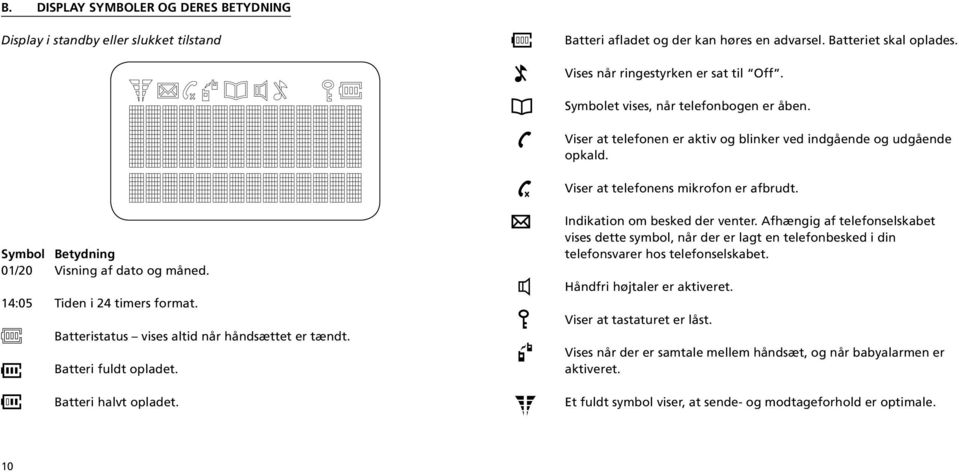 Symbol Betydning 01/20 Visning af dato og måned. 14:05 Tiden i 24 timers format. Batteristatus vises altid når håndsættet er tændt. Batteri fuldt opladet. Batteri halvt opladet.