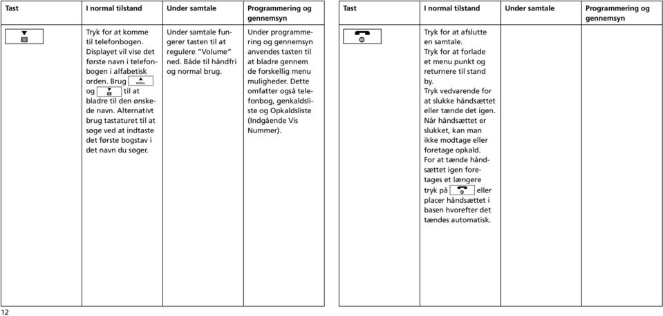 Både til håndfri og normal brug. Under programmering og gennemsyn anvendes tasten til at bladre gennem de forskellig menu muligheder.