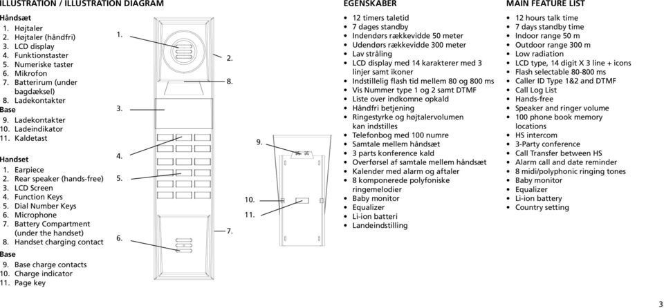 Dial Number Keys 6. Microphone 7. Battery Compartment (under the handset) 8. Handset charging contact Base 9.