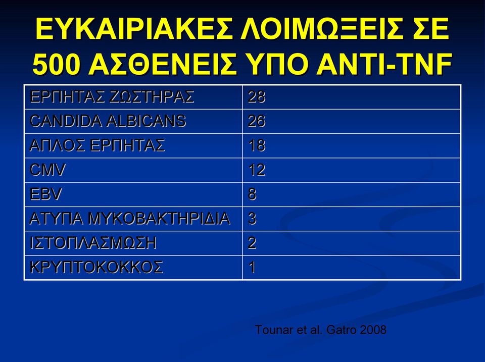 ΑΠΛΟΣ ΕΡΠΗΤΑΣ 18 CMV 12 EBV 8 ΑΤΥΠΑ