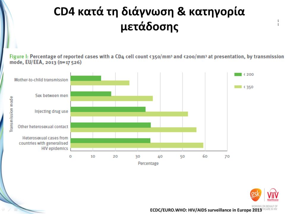 ECDC/EURO.