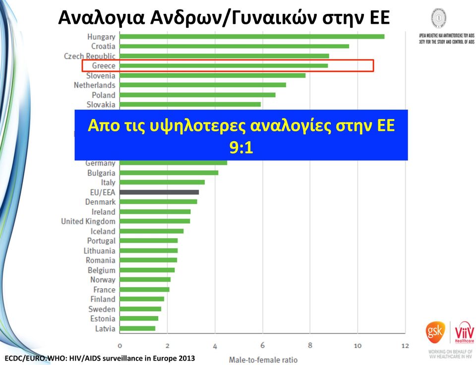 στην EE 9:1 ECDC/EURO.