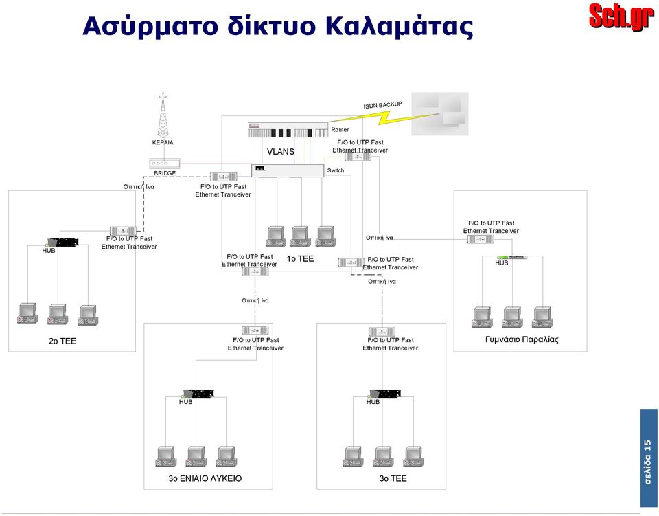 3 4 5 69 72 802 92 02 2 U P W R C A P IN K S IA W H C T 3 5 67 8 92 0 343 5 6 7 8 3 4 HUB ma S rt R p la e c e o o B st B a te B a te Οπτική ίνα F/ to UTP Fast Etheret Traceiver F/ to UTP Fast