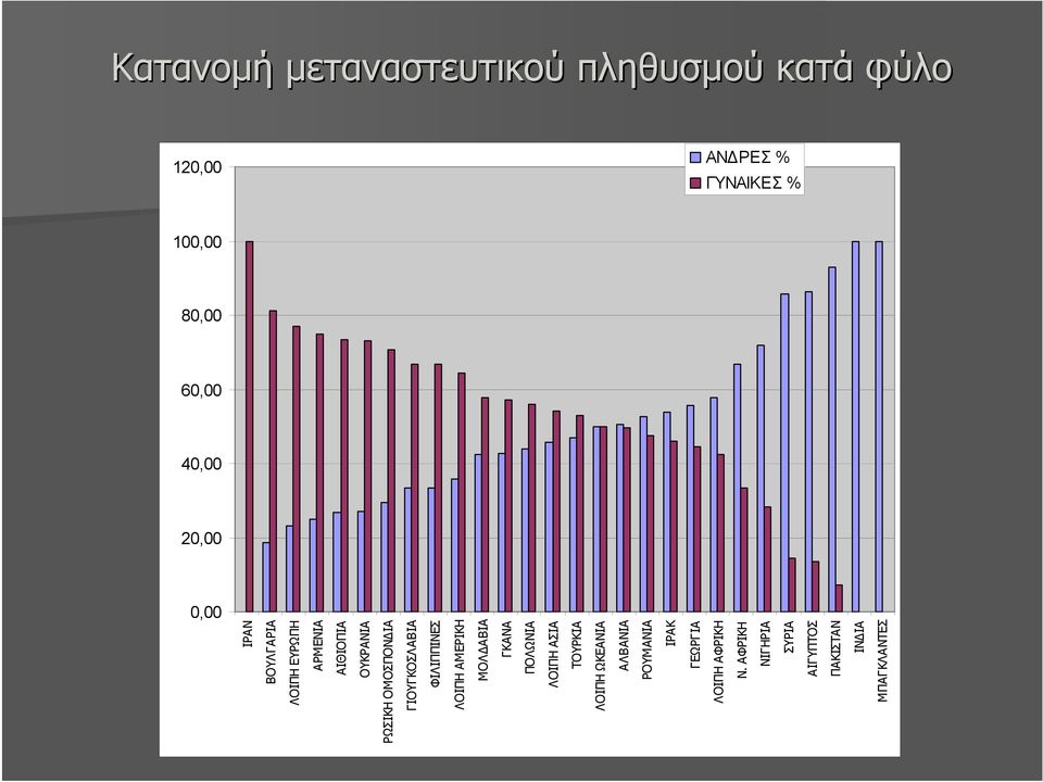 ΓΙΟΥΓΚΟΣΛΑΒΙΑ ΦΙΛΙΠΠΙΝΕΣ ΛΟΙΠΗ ΑΜΕΡΙΚΗ ΜΟΛ ΑΒΙΑ ΓΚΑΝΑ ΠΟΛΩΝΙΑ ΛΟΙΠΗ ΑΣΙΑ ΤΟΥΡΚΙΑ ΛΟΙΠΗ ΩΚΕΑΝΙΑ