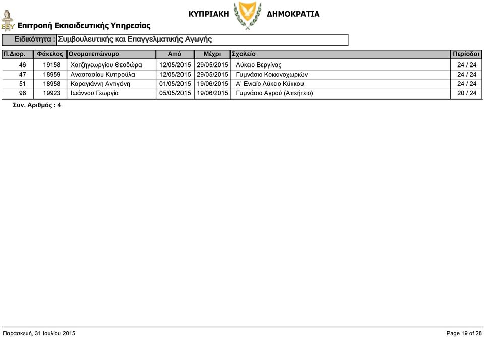 Γυμνάσιο Κοκκινοχωριών 51 18958 Καραγιάννη Αντιγόνη Α Ενιαίο Λύκειο Κύκκου 98