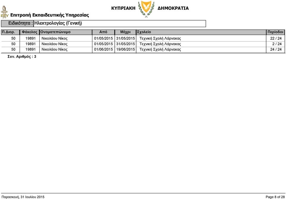 31/05/2015 Τεχνική Σχολή Λάρνακας 50 19891 Νικολάου Νίκος