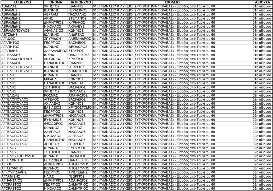 Ταϋγέτου 60 01η αίθουσα ΑΒΡΑΜΙΔΗΣ ΔΗΜΗΤΡΙΟΣ ΚΥΡΙΑΚΟΣ 61o ΓΥΜΝΑΣΙΟ & ΛΥΚΕΙΟ (ΣΥΓΚΡΟΤΗΜΑ ΓΚΡΑΒΑΣ) - Είσοδος από Ταϋγέτου 60 01η αίθουσα ΑΒΡΑΜΙΔΗΣ ΝΙΚΟΛΑΟΣ ΑΧΙΛΛΕΥΣ 61o ΓΥΜΝΑΣΙΟ & ΛΥΚΕΙΟ (ΣΥΓΚΡΟΤΗΜΑ