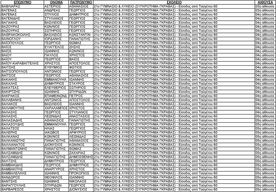 ΓΚΡΑΒΑΣ) - Είσοδος από Ταϋγέτου 60 04η αίθουσα ΒΑΓΙΑΚΗΣ ΒΑΣΙΛΕΙΟΣ ΓΕΩΡΓΙΟΣ 21o ΓΥΜΝΑΣΙΟ & ΛΥΚΕΙΟ (ΣΥΓΚΡΟΤΗΜΑ ΓΚΡΑΒΑΣ) - Είσοδος από Ταϋγέτου 60 04η αίθουσα ΒΑΖΟΥΡΑΣ ΚΩΝ/ΝΟΣ ΓΕΩΡΓΙΟΣ 21o ΓΥΜΝΑΣΙΟ &