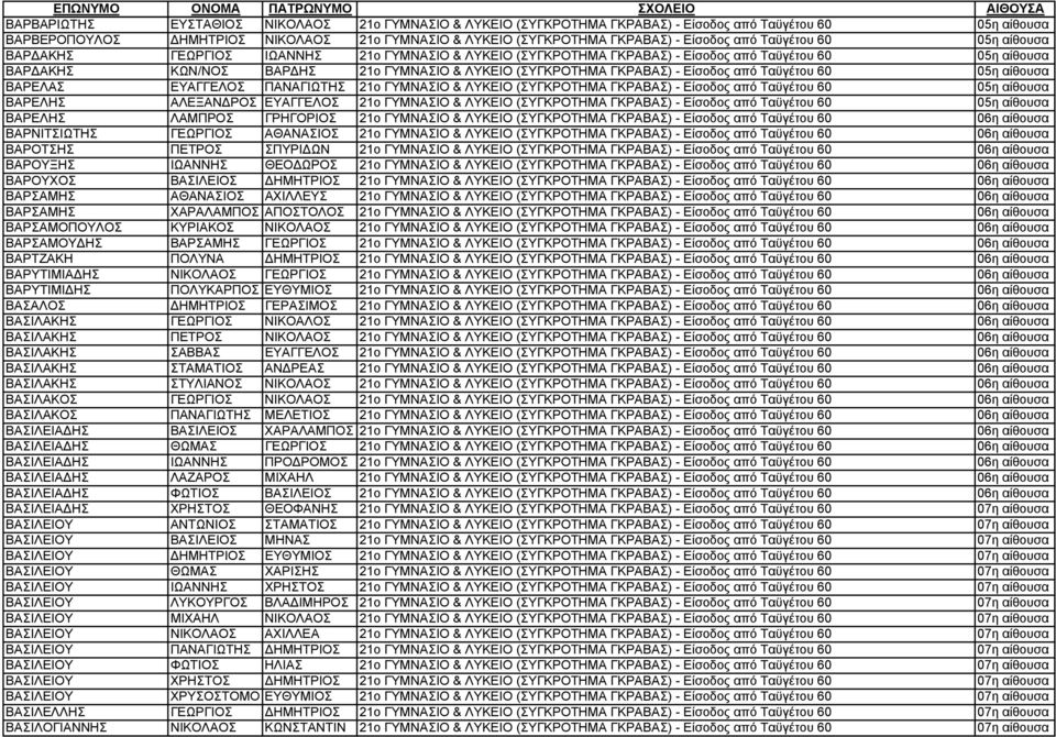 ΓΚΡΑΒΑΣ) - Είσοδος από Ταϋγέτου 60 05η αίθουσα ΒΑΡΕΛΑΣ ΕΥΑΓΓΕΛΟΣ ΠΑΝΑΓΙΩΤΗΣ 21o ΓΥΜΝΑΣΙΟ & ΛΥΚΕΙΟ (ΣΥΓΚΡΟΤΗΜΑ ΓΚΡΑΒΑΣ) - Είσοδος από Ταϋγέτου 60 05η αίθουσα ΒΑΡΕΛΗΣ ΑΛΕΞΑΝΔΡΟΣ ΕΥΑΓΓΕΛΟΣ 21o ΓΥΜΝΑΣΙΟ