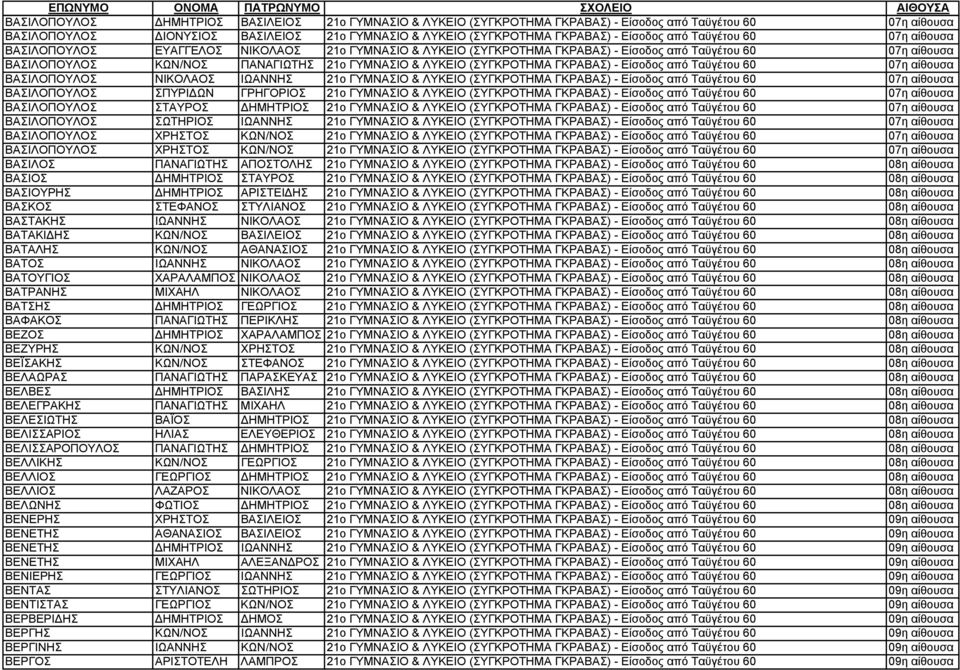 (ΣΥΓΚΡΟΤΗΜΑ ΓΚΡΑΒΑΣ) - Είσοδος από Ταϋγέτου 60 07η αίθουσα ΒΑΣΙΛΟΠΟΥΛΟΣ ΝΙΚΟΛΑΟΣ ΙΩΑΝΝΗΣ 21o ΓΥΜΝΑΣΙΟ & ΛΥΚΕΙΟ (ΣΥΓΚΡΟΤΗΜΑ ΓΚΡΑΒΑΣ) - Είσοδος από Ταϋγέτου 60 07η αίθουσα ΒΑΣΙΛΟΠΟΥΛΟΣ ΣΠΥΡΙΔΩΝ