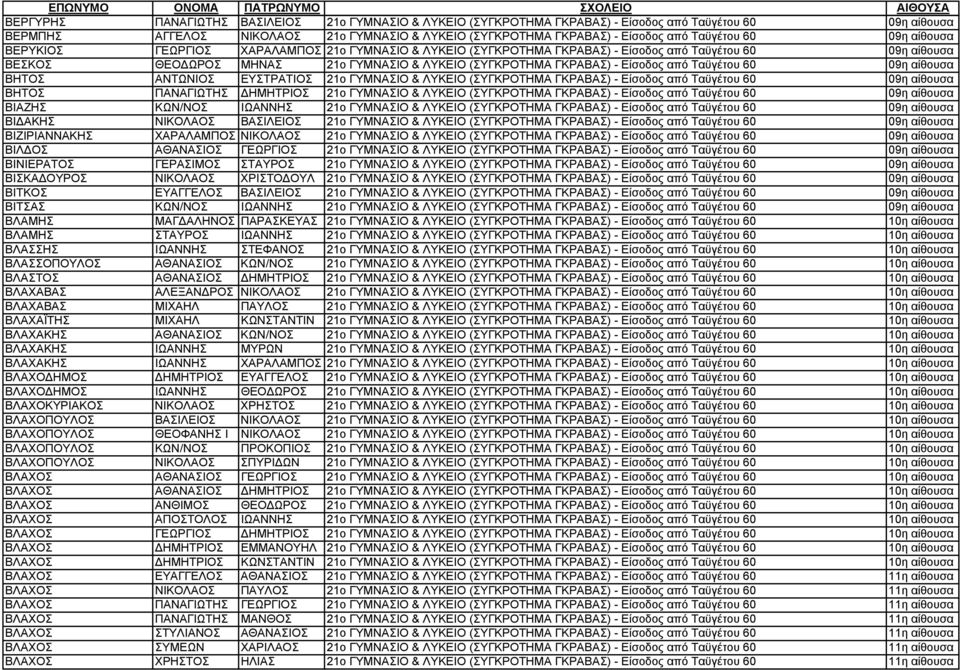 - Είσοδος από Ταϋγέτου 60 09η αίθουσα ΒΗΤΟΣ ΑΝΤΩΝΙΟΣ ΕΥΣΤΡΑΤΙΟΣ 21o ΓΥΜΝΑΣΙΟ & ΛΥΚΕΙΟ (ΣΥΓΚΡΟΤΗΜΑ ΓΚΡΑΒΑΣ) - Είσοδος από Ταϋγέτου 60 09η αίθουσα ΒΗΤΟΣ ΠΑΝΑΓΙΩΤΗΣ ΔΗΜΗΤΡΙΟΣ 21o ΓΥΜΝΑΣΙΟ & ΛΥΚΕΙΟ