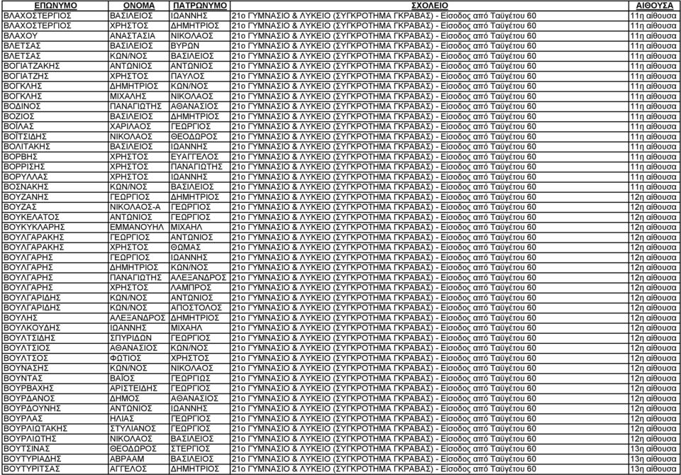 ΓΚΡΑΒΑΣ) - Είσοδος από Ταϋγέτου 60 11η αίθουσα ΒΛΕΤΣΑΣ ΚΩΝ/ΝΟΣ ΒΑΣΙΛΕΙΟΣ 21o ΓΥΜΝΑΣΙΟ & ΛΥΚΕΙΟ (ΣΥΓΚΡΟΤΗΜΑ ΓΚΡΑΒΑΣ) - Είσοδος από Ταϋγέτου 60 11η αίθουσα ΒΟΓΙΑΤΖΑΚΗΣ ΑΝΤΩΝΙΟΣ ΑΝΤΩΝΙΟΣ 21o ΓΥΜΝΑΣΙΟ &