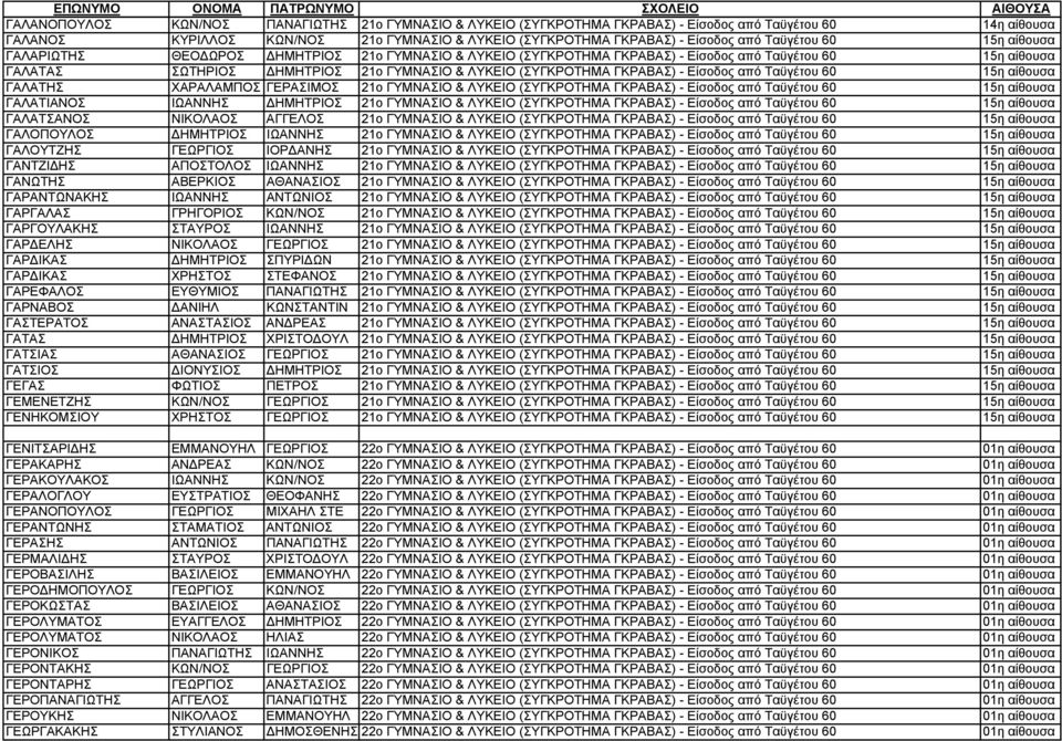ΓΚΡΑΒΑΣ) - Είσοδος από Ταϋγέτου 60 15η αίθουσα ΓΑΛΑΤΗΣ ΧΑΡΑΛΑΜΠΟΣ ΓΕΡΑΣΙΜΟΣ 21o ΓΥΜΝΑΣΙΟ & ΛΥΚΕΙΟ (ΣΥΓΚΡΟΤΗΜΑ ΓΚΡΑΒΑΣ) - Είσοδος από Ταϋγέτου 60 15η αίθουσα ΓΑΛΑΤΙΑΝΟΣ ΙΩΑΝΝΗΣ ΔΗΜΗΤΡΙΟΣ 21o ΓΥΜΝΑΣΙΟ
