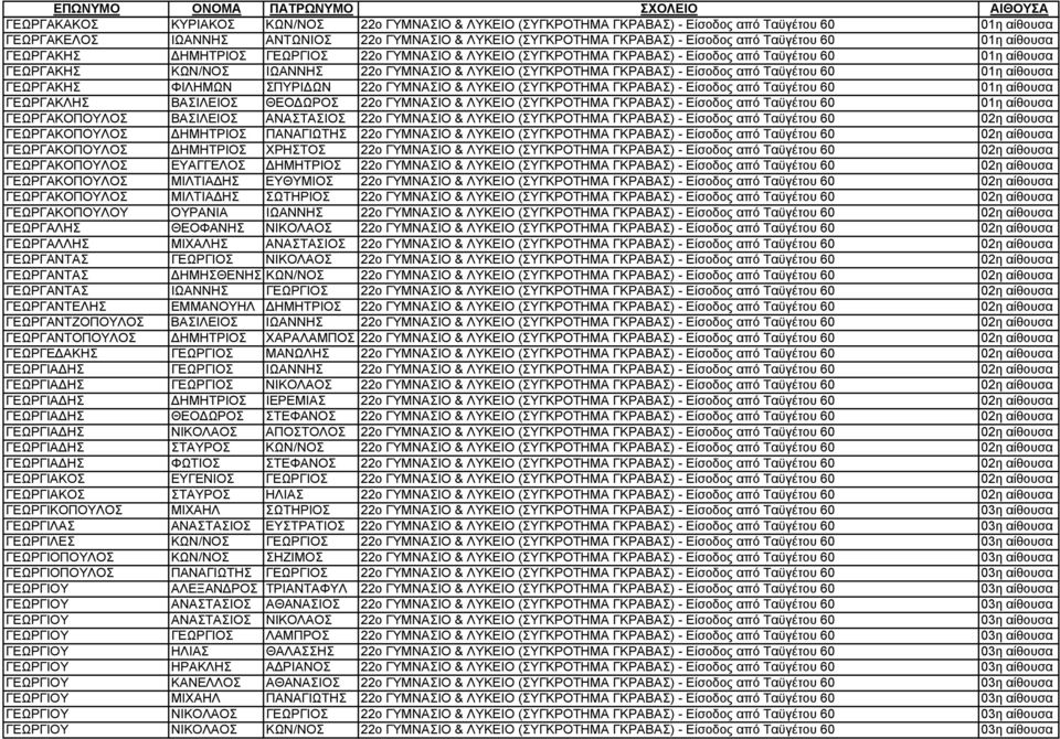 ΓΚΡΑΒΑΣ) - Είσοδος από Ταϋγέτου 60 01η αίθουσα ΓΕΩΡΓΑΚΗΣ ΦΙΛΗΜΩΝ ΣΠΥΡΙΔΩΝ 22o ΓΥΜΝΑΣΙΟ & ΛΥΚΕΙΟ (ΣΥΓΚΡΟΤΗΜΑ ΓΚΡΑΒΑΣ) - Είσοδος από Ταϋγέτου 60 01η αίθουσα ΓΕΩΡΓΑΚΛΗΣ ΒΑΣΙΛΕΙΟΣ ΘΕΟΔΩΡΟΣ 22o ΓΥΜΝΑΣΙΟ &